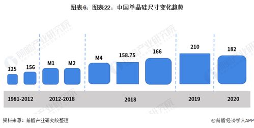 中環投資20億建造單晶硅智慧工廠，引領行業產能新高峰