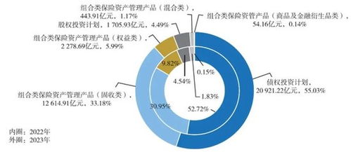 2024年保險資管公司業(yè)績盤點 34家機構投資管理能力解析